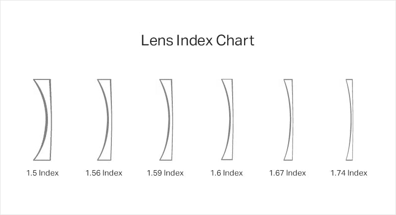 Ego C1 Prescription Eyeglasses - Progressive Lenses | Blue Light Blocking | Anti-Reflective | UV Protection | 1.61 High Index