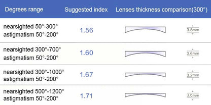 Prescription lens index 1.74 with anti blue light